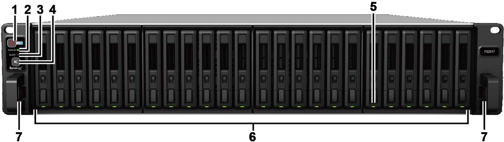 Przegląd urządzenia Synology FlashStation L.p.