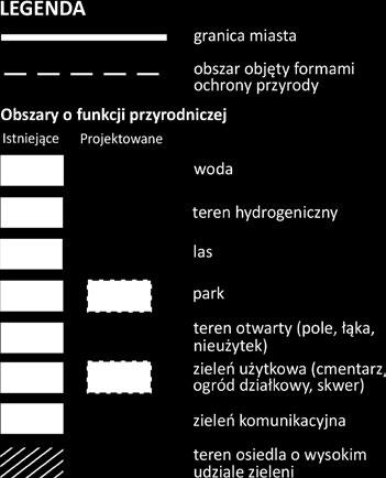 Nowe elementy (obiekty budowlane, drogi, drzewa)