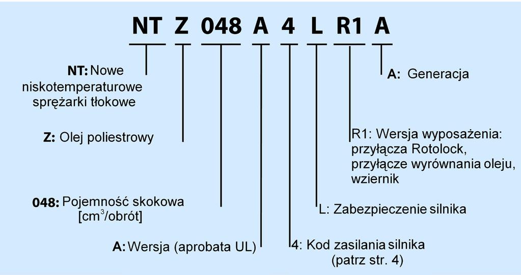 Sprężarki NTZ są specjalnie zaprojektowane do instalacji niskotemperaturowych, zoptymalizowane dla temperatury -35 C, z rozszerzonym zakresem temperatury parowania od -45 C do -10 C.