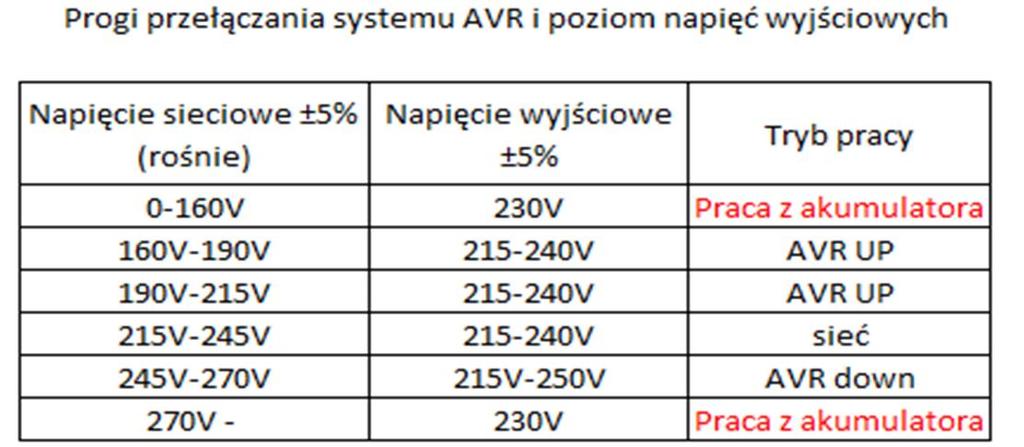 6.6 Wyświetlacz wyświetlacz wskazuje orientacyjne