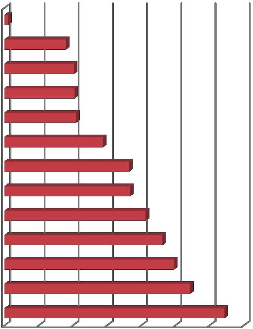 profilaktyczne. 31,0% 38,1% 31,0% Rys.