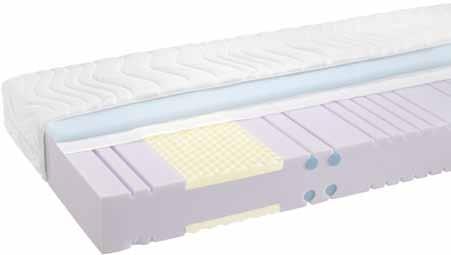 Miękki Średni Twardy Twardość Pianka termoelastyczna Strefy komfortu Możliwość regulacji Miękki Średni Twardy Twardość 90x00 cm 99,- 76,- 0x00 cm* 799,- 0,- 60x00 cm* 999,- 00,- REGULACJA TWARŚCI