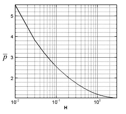 6-2011 T R I B O L O G I A 179 Rys. 3b. Maksymalna siła nacisku Fig. 3b. Maximum contact pressure Rys. 3c. Wartość parametru α a Fig.