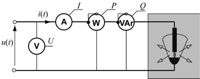 Automatyka-Elektryka-Zakłócenia MOCE I KOMPENSACJA W OBWODACH Z ODKSZTAŁCONYMI I NIESYMETRYCZNYMI PRZEBIEGAMI PRĄDU I NAPIĘCIA Część 9.