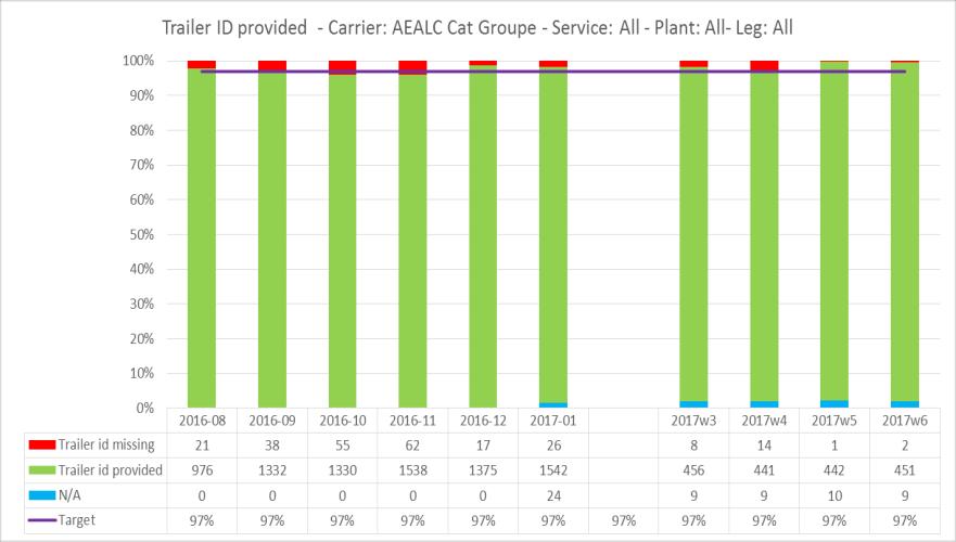 wypełnienia o 7% Poprawa Lead-time