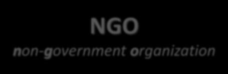 Funkcjonujące nazewnictwo Organizacje