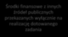 rzeczowy* w realizację zadania publicznego nie jest wymagany Zawarto informację, że kalkulacja przewidywanych kosztów powinna zostać przedstawiona w kwotach w złotych brutto *Wkład
