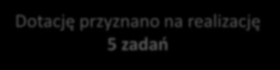 Drugi etap Konkursów 2016/17, Savoir-vivre, przestarzałe zasady czy ponadczasowe