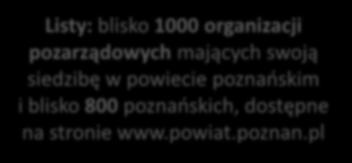 organizacji pozarządowych 11 marca 2016 pierwsze
