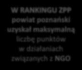 Pełnomocnika Starosty ds.