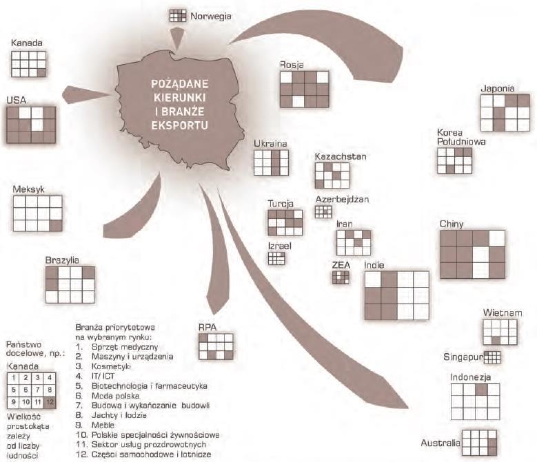 Ekspansja zagraniczna w SOR kierunki eksportowe branży Polskie specjalności żywnościowe Kierunki eksportowe dla branży Polskie specjalności