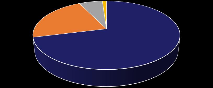 -5,1-0,4 2,2 0,6 0,9 2,4 14,8 24,7 www.elbudowa.com.pl WYNIKI SEGMENTÓW (mpln) 22% 6M. 2017 6% 1% ZYSK NETTO 6M. 2017 6M.