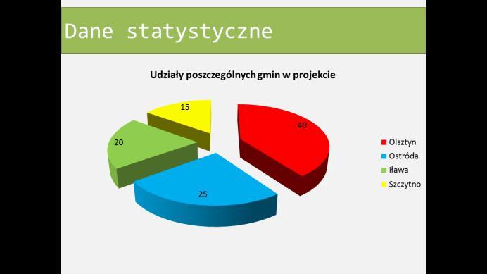 Będąc w oknie tworzenia prezentacji na wstążce klikamy przycisk Plik i w