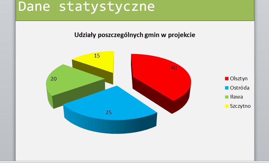 Wypełnij je następującymi treściami: Trzeci Rysunek 15.