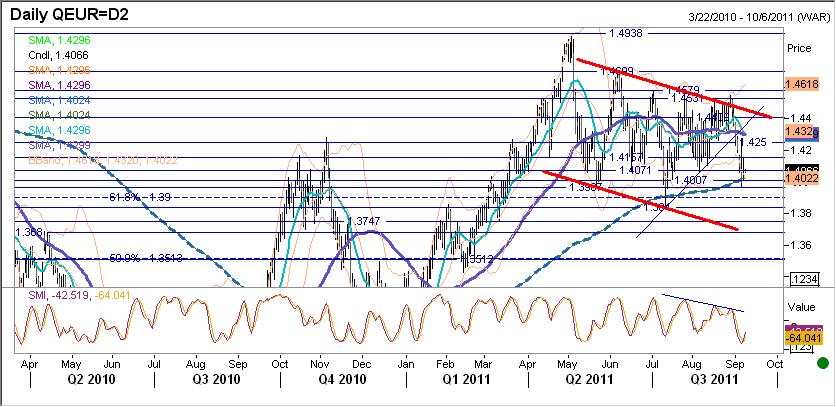 EURUSD fundamentalnie EURUSD silniejszy, odrobił wtorkowe straty.