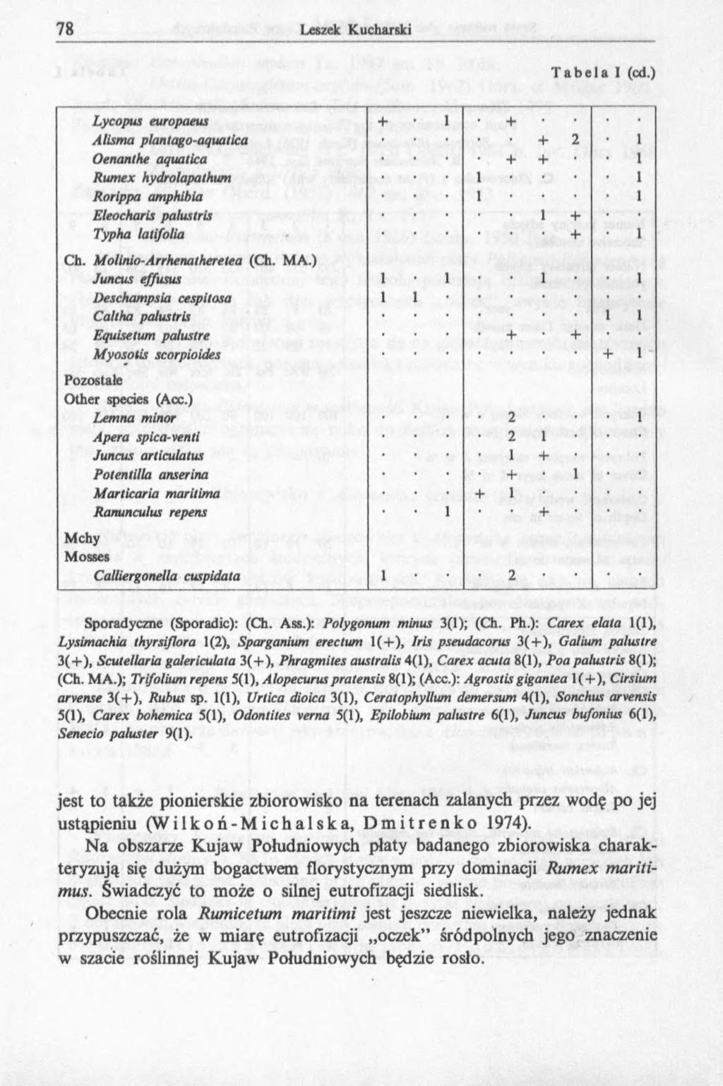 Tabela I (cd.) Lycopus europaeus + 1 + Alisma plantago-aquatica + 2 1 Oenanthe aquatica + + 1 Rumex hydrolapathum 1 1 Rorippa amphibia 1 1 Eleocharis palustris l + Typha latifolia + 1 Ch.
