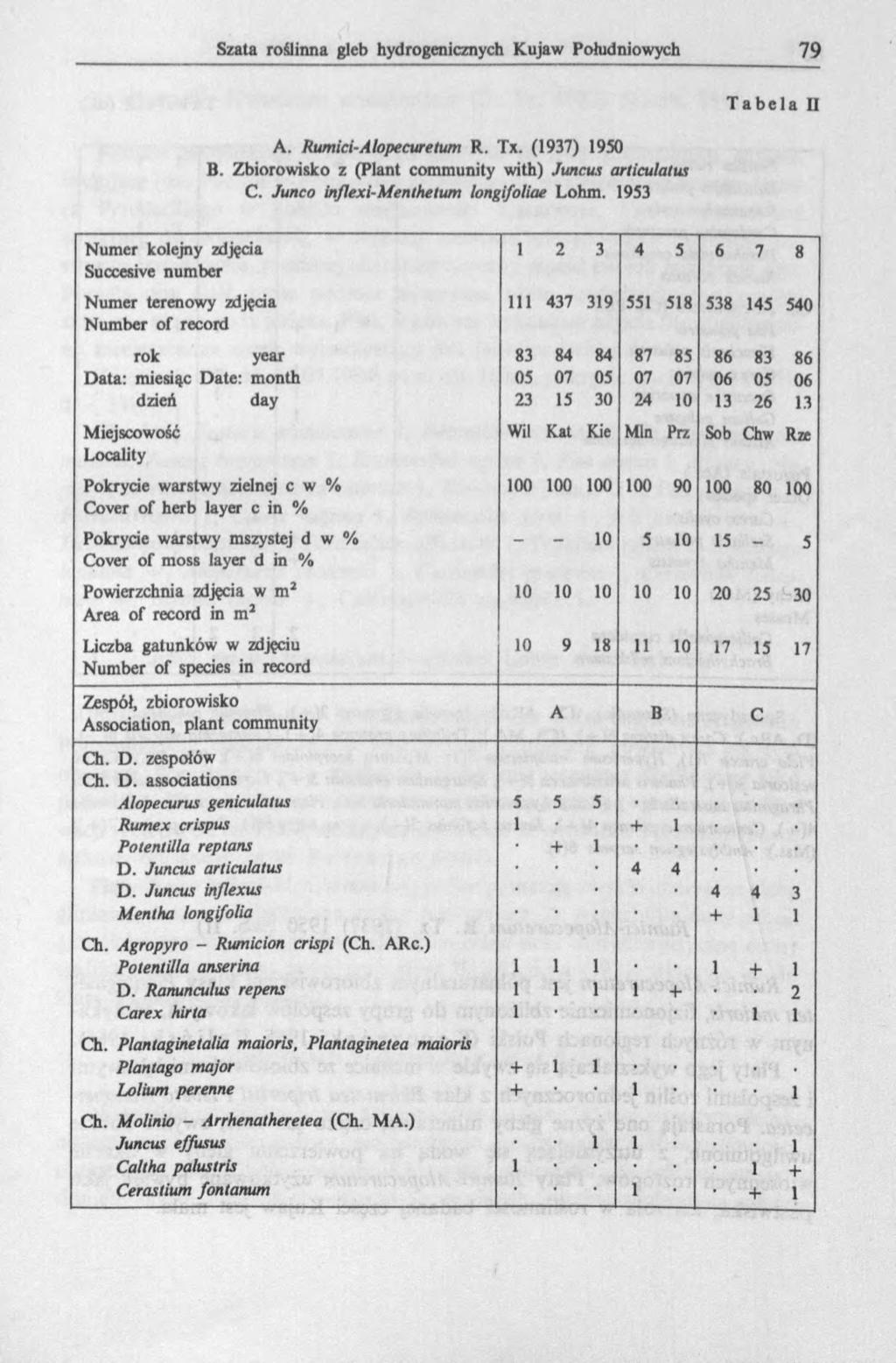 Tabela II A. Rumici-Alopecuretum R. Tx. (1937) 1950 B. Zbiorowisko z (Plant community with) Juncus articulatus C. Junco inflexi-menthetum longifoliae Lohm.