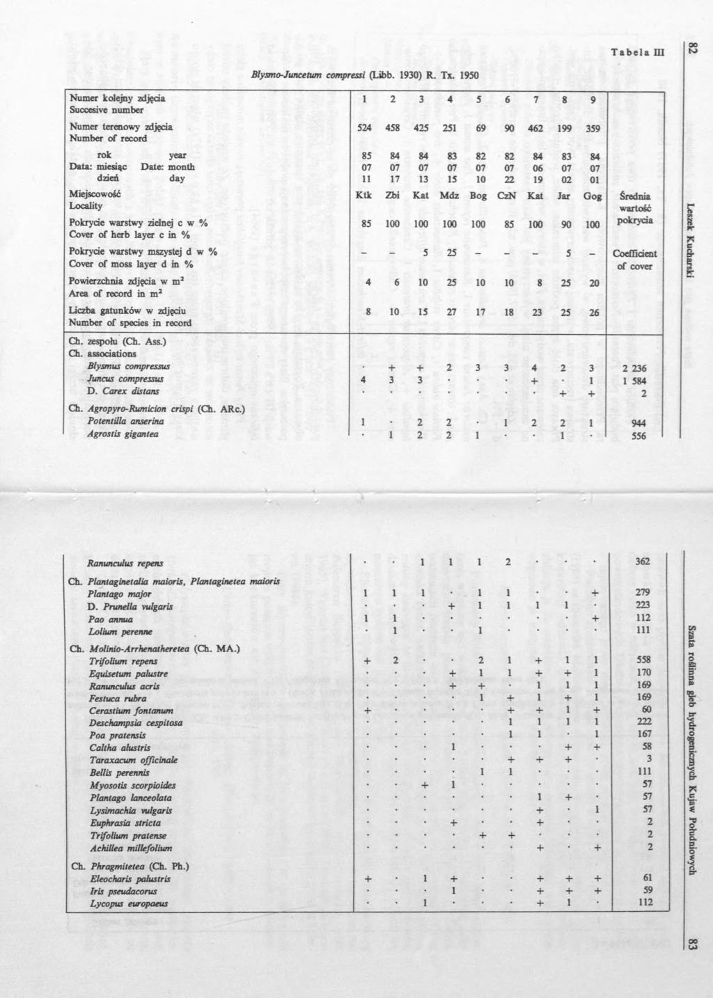 Tabela DI Blysmo-Juncelum compressi (Libb. 1930) R. Tx.