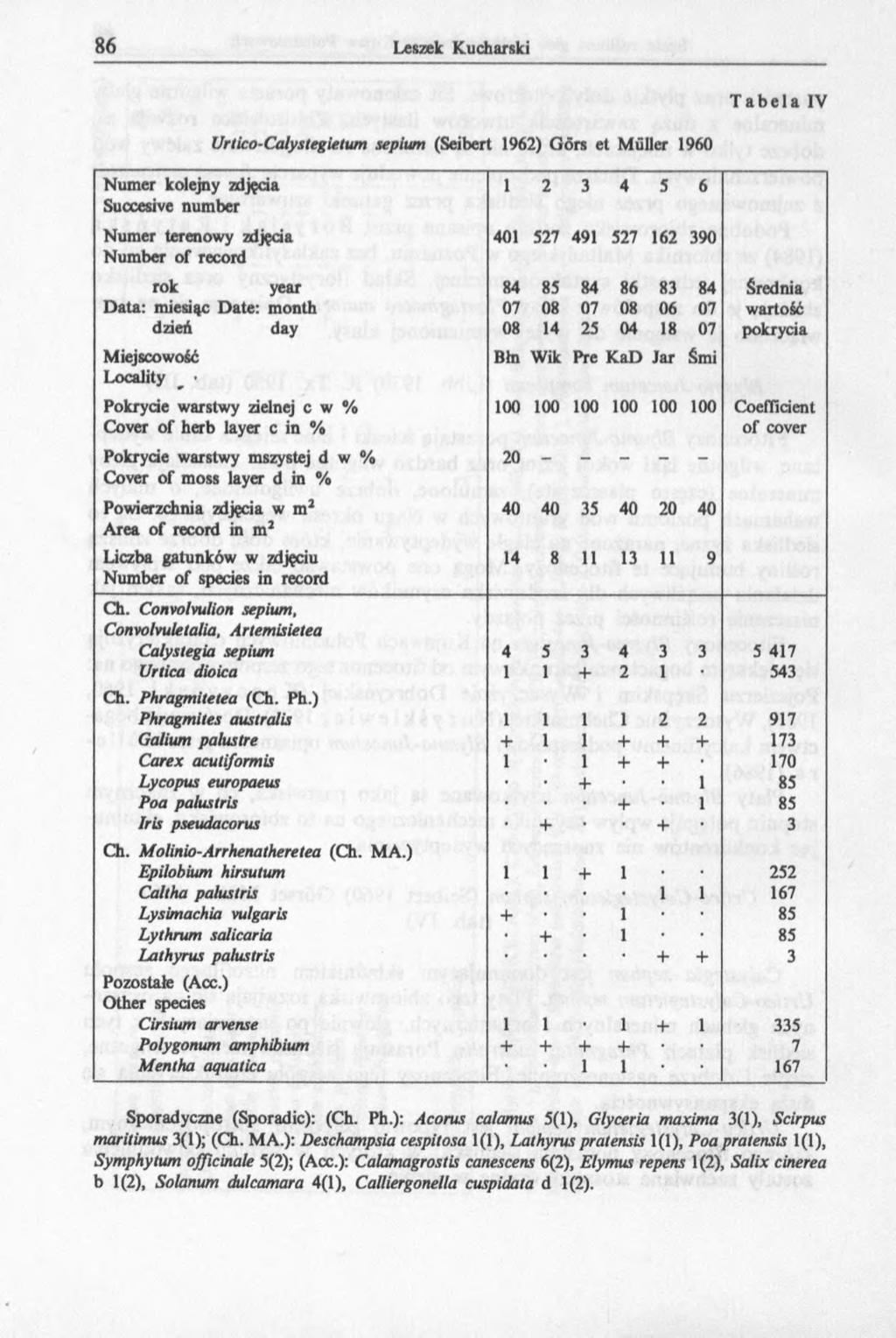 Tabela IV Urtico-Calystegietum septum (Seibert 1962) Görs et Muller 1960 Numer kolejny zdjęcia 1 2 3 4 5 6 Succesive number Numer terenowy zdjęcia 401 527 491 527 162 390 Number of record rok year 84