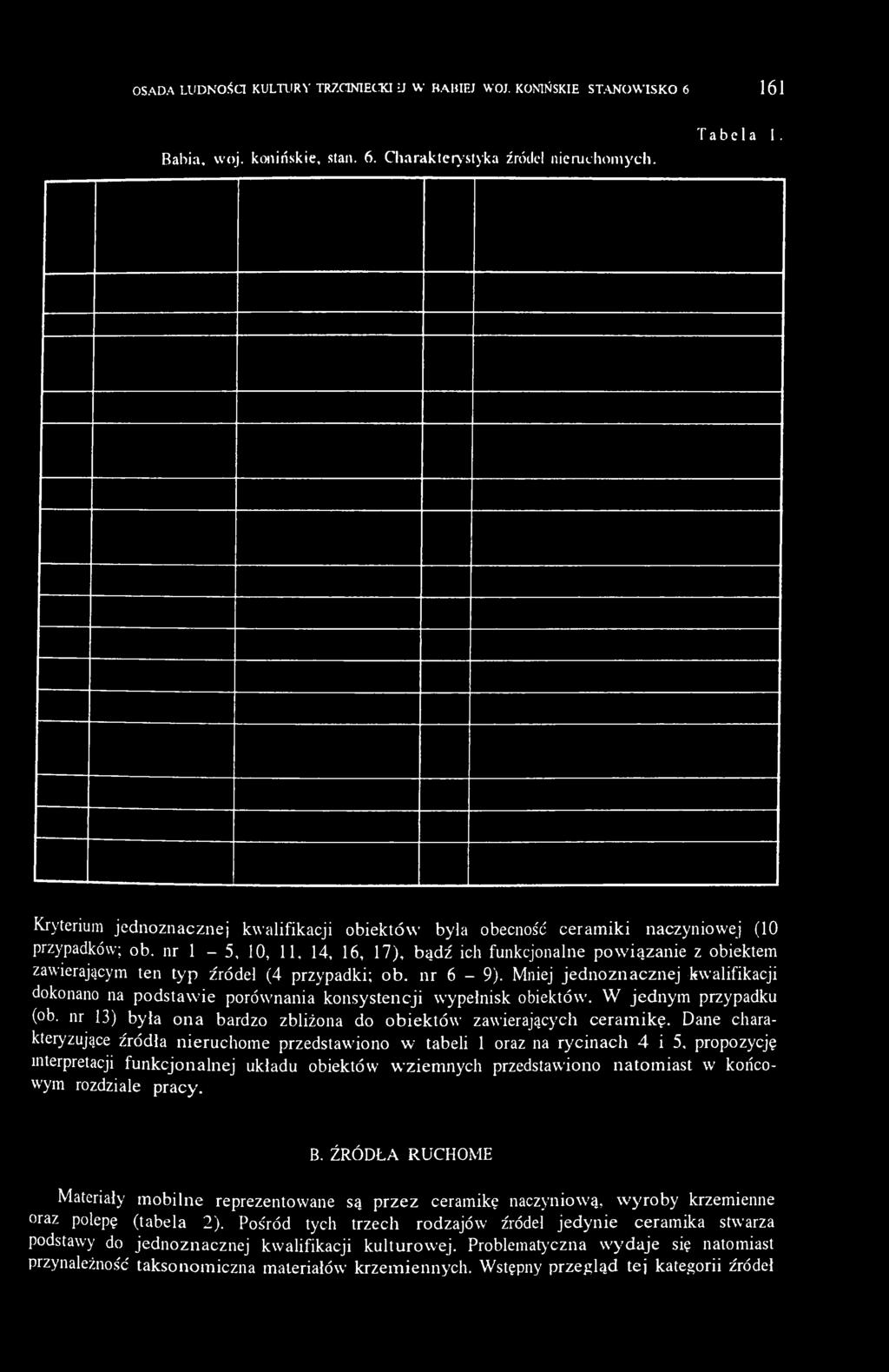 nr 1-5, 10, 11, 14, 16, 17), bądź ich funkcjonalne powiązanie z obiektem zawierającym ten typ źródeł (4 przypadki; ob. nr 6-9).