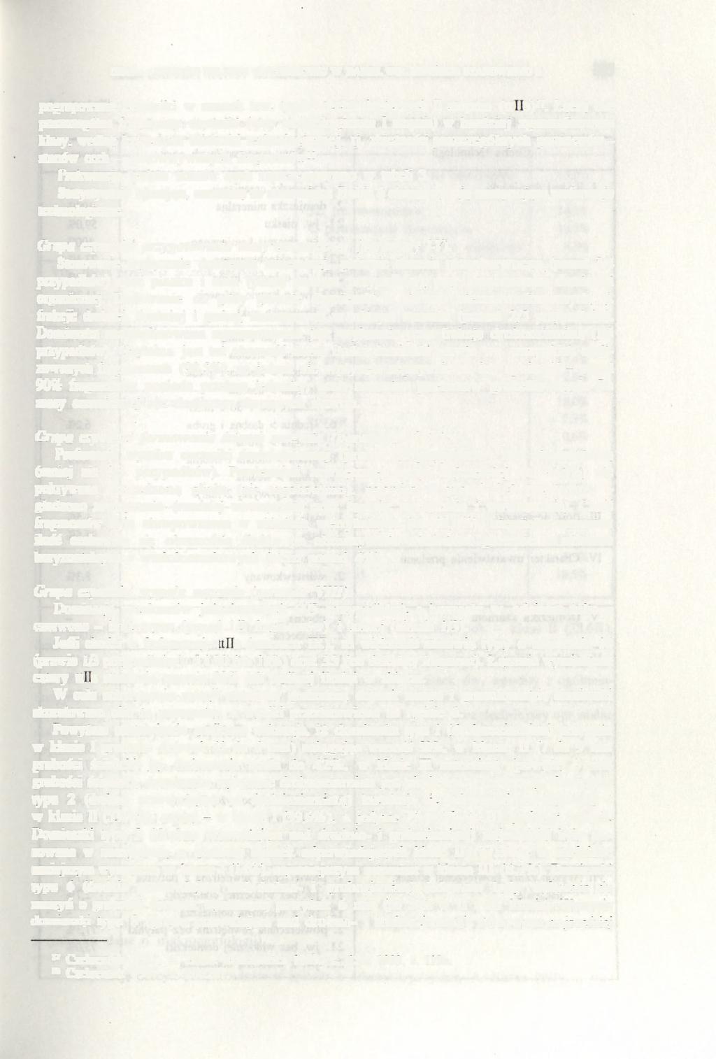 OSADA LUDNOŚCI KULTURY TRZCIENIECKIEJ W BABIEJ. WOJ. KONIŃSKIE STANOWISKO 6 165 pogrupowanie ceramiki w ramach tzw. typów technologicznych II stopnia (ttiis) 17.