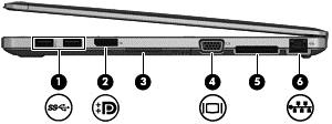 Strona prawa Element Opis (1) Porty USB 3.0 (2) Umożliwiają podłączenie opcjonalnych urządzeń USB.