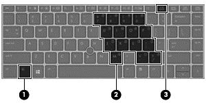 Korzystanie z wbudowanego bloku klawiszy numerycznych Element Opis (1) Klawisz fn Włącza/wyłącza wbudowaną klawiaturę numeryczną po naciśnięciu razem z klawiszem num lk.