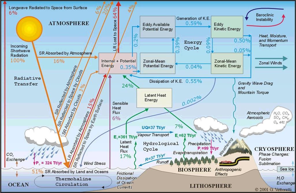 PROCESY RADIACYJNE W ATMOSFERZE Ry.
