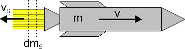 Przykład: Rozpatrzymy układ, który stanowi rakieta wyrzucająca ze swej dyszy gorący gaz z dużą prędkością, zmniejszając w ten sposób swoją masę i zwiększając prędkość Spaliny opuszczają silnik