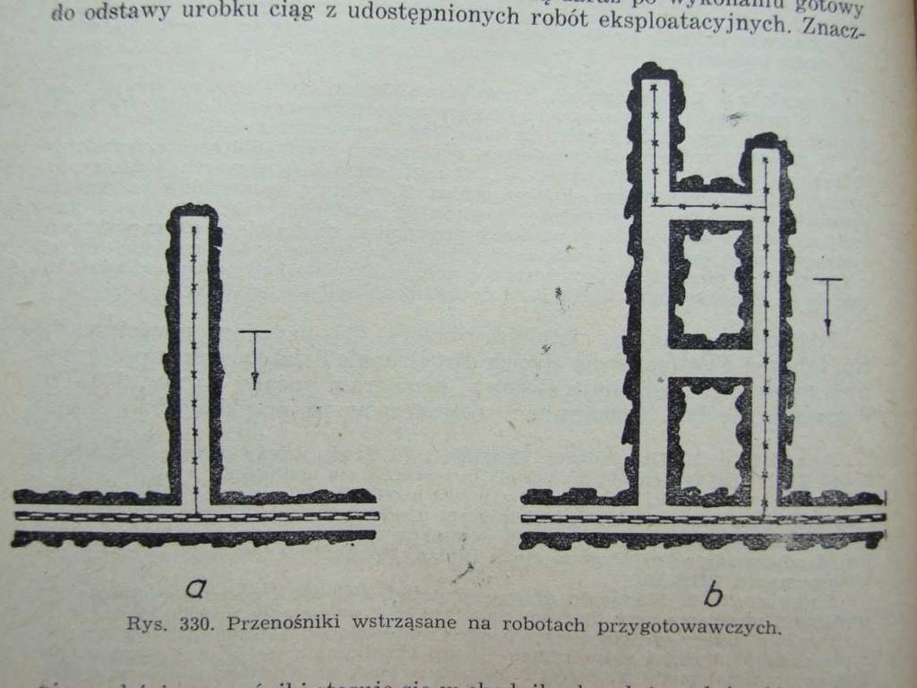 Zastosowanie przenośników wstrząsanych Przenośniki wstrząsane znajdowały wszechstronne zastosowanie w kopalniach, jednak ustąpiły miejsca znacznie ekonomiczniejszym i pewniejszym przenośnikom