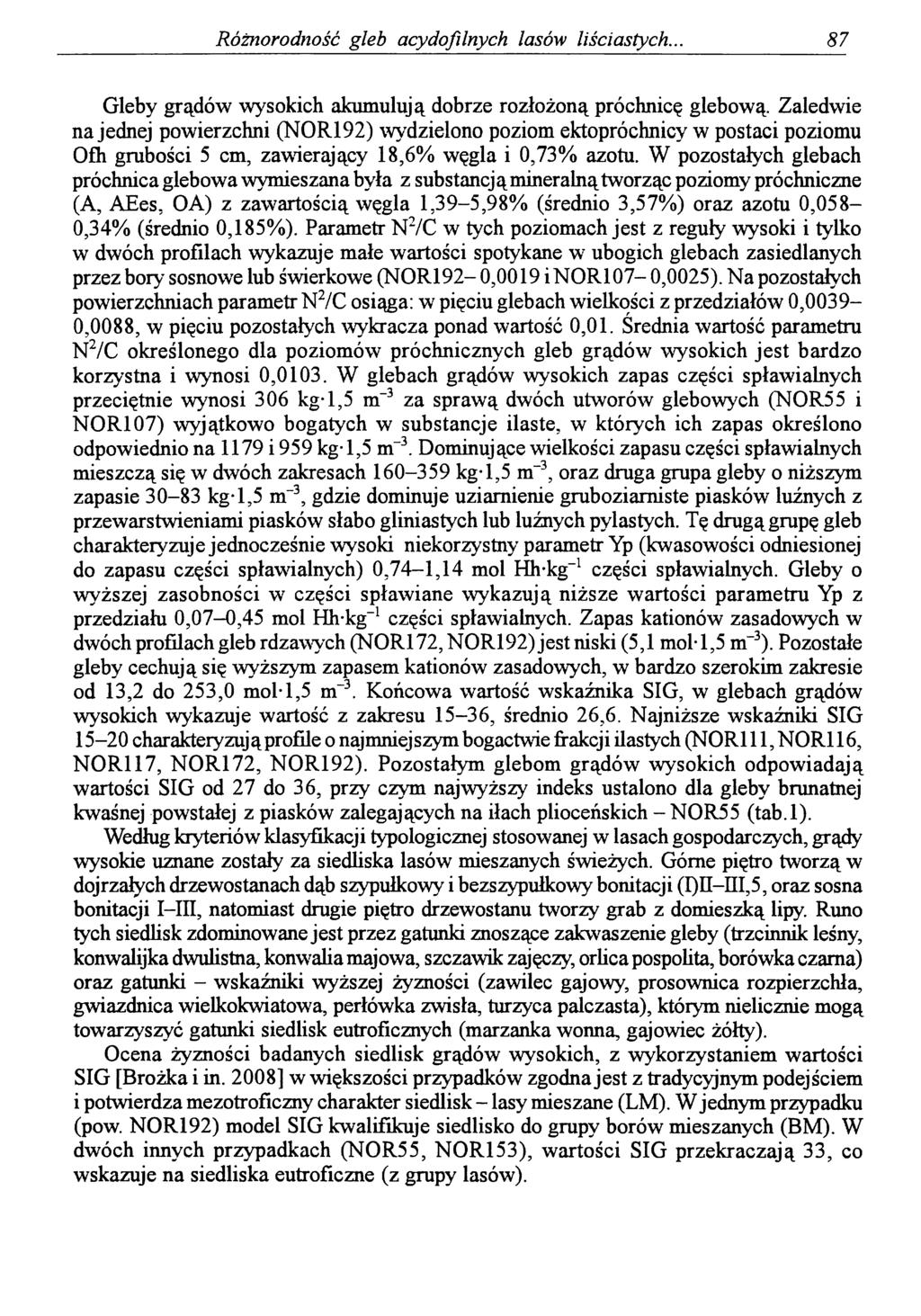 Różnorodność gleb acydofilnych lasów liściastych.. 87 Gleby grądów wysokich akumulują dobrze rozłożoną próchnicę glebową.