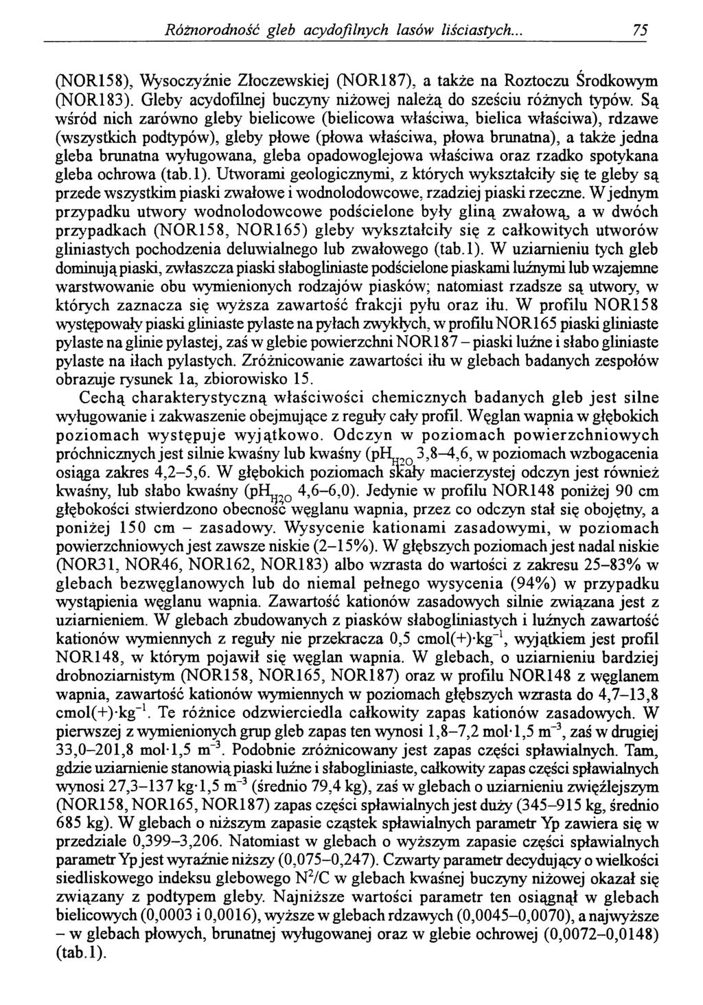 Różnorodność gleb acydofilnych lasów liściastych.. 75 (NOR158), Wysoczyźnie Złoczewskiej (NOR187), a także na Roztoczu Środkowym (NOR183).