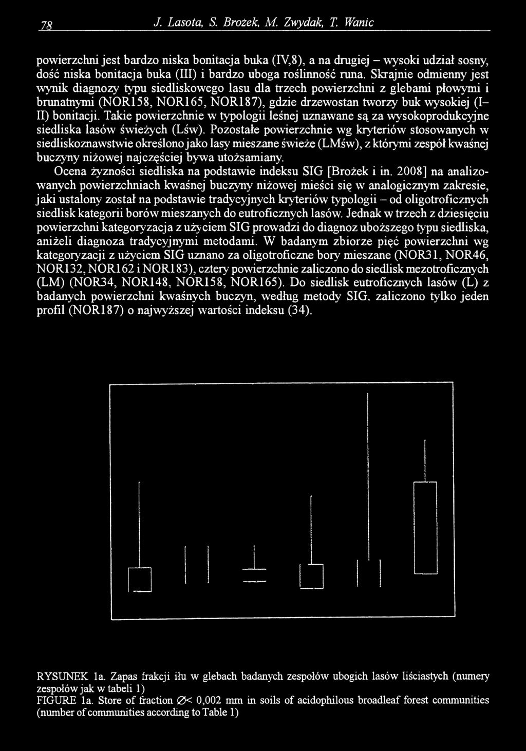 Takie powierzchnie w typologii leśnej uznawane są za wysokoprodukcyjne siedliska lasów świeżych (Lśw).