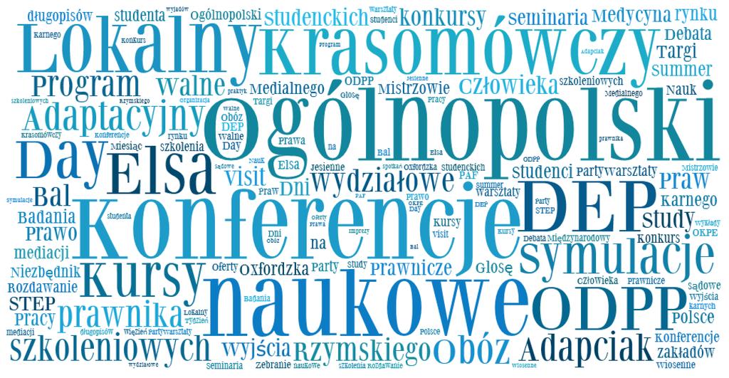 Rozpoznawalność