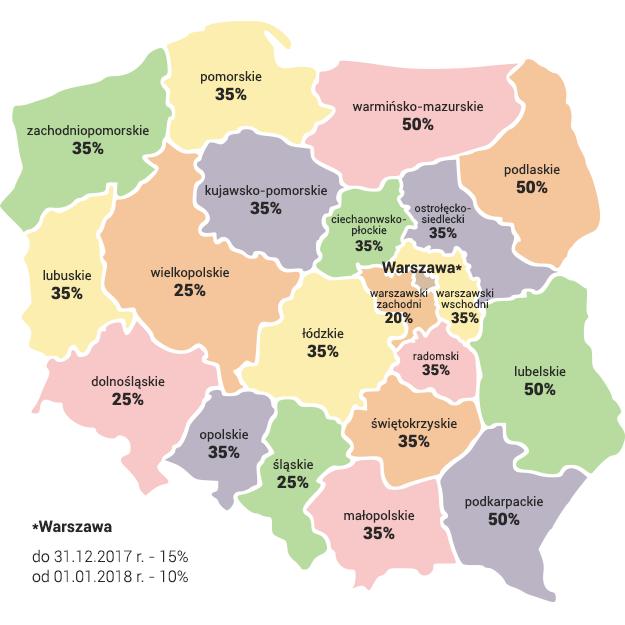 Główne schematy pomocy publicznej: