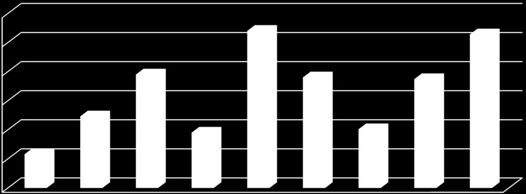 17 41 57 31 66 79 64 167 101 30 71 133 148