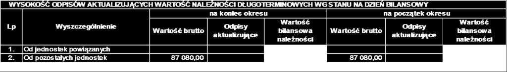 6. Odpisy
