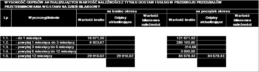 objętych