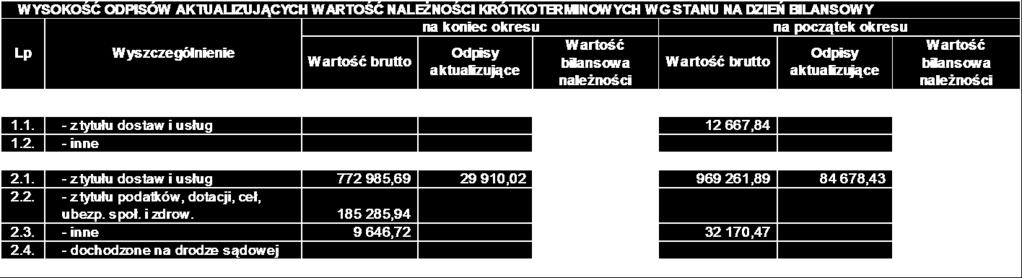 zagadnienie. 7.