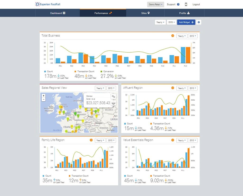 Site Analytics Site Analytics Expert Co będą widzieli użytkownicy?
