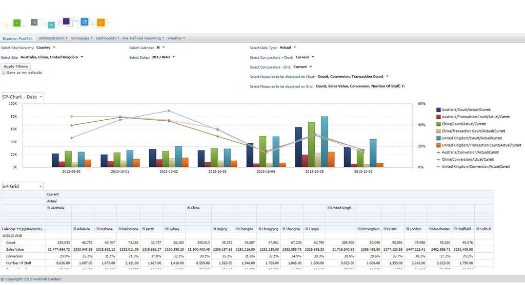 Site Analytics Expert Konsultacje wgląd w sytuację krokiem w stronę zwiększenia rentowności Co będą