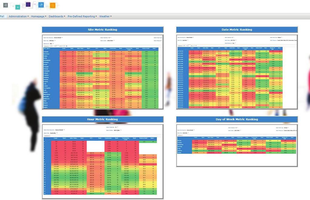 Panel Site Analytics Expert został zoptymalizowany na potrzeby korzystania z narzędzia na urządzeniach