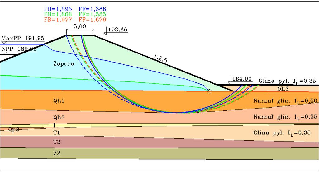 Adam Balawejder, Jerzy Kowalski Rysunek 3. Wyniki obliczeń stateczności skarpy parametry efektywne 1 Figure 3.