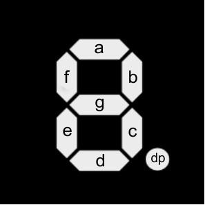 6.3. Instrukcja com funkcja logiczna NOT Instrukcja com wykonuje operację funkcji logicznej NOT na zawartości rejestru Rd (negacja każdego bitu osobno).