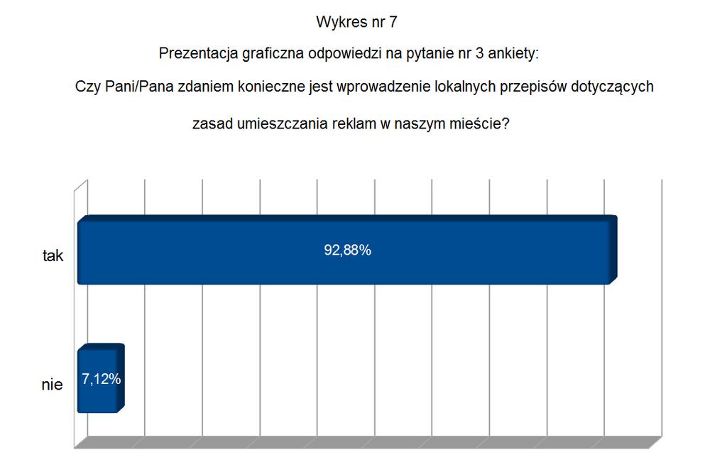 Odpowiedzi udzieliły 843 osoby Źródło: