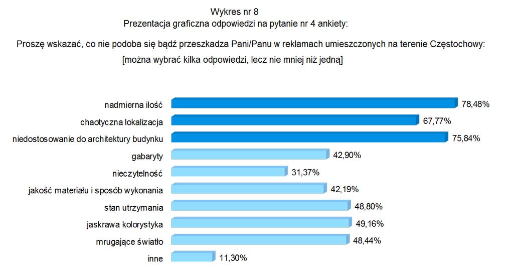 Odpowiedzi udzieliły 832 osoby Źródło: