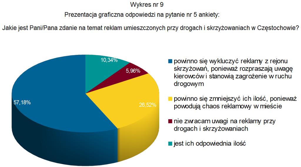 Odpowiedzi udzieliły 822 osoby Źródło: