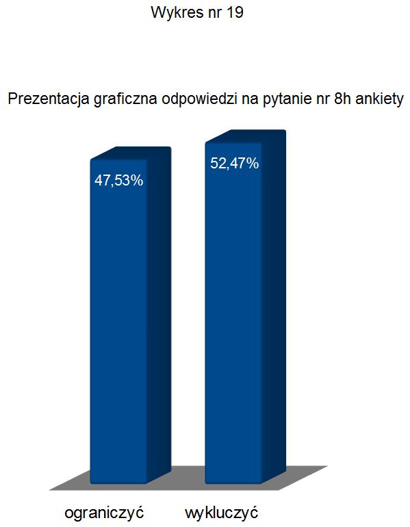 wykluczyć w Częstochowie?