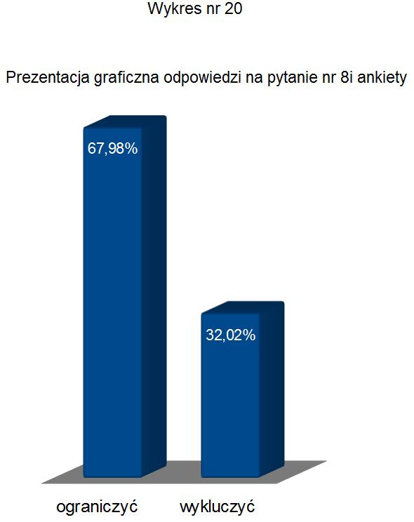 wykluczyć w Częstochowie?