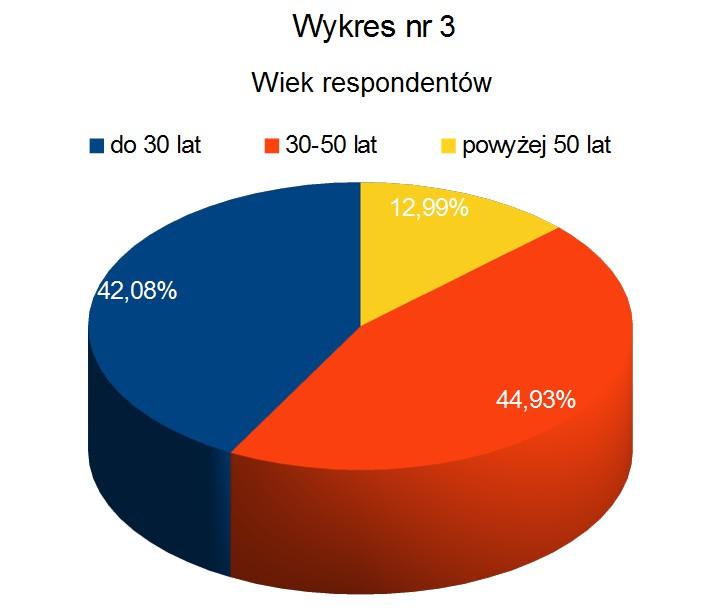 CHARAKTERYSTYKA PRÓBY BADAWCZEJ Źródło: